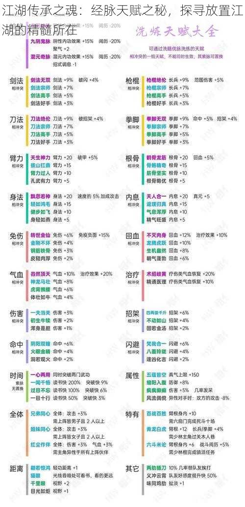 江湖传承之魂：经脉天赋之秘，探寻放置江湖的精髓所在