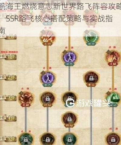 航海王燃烧意志新世界路飞阵容攻略：SSR路飞核心搭配策略与实战指南