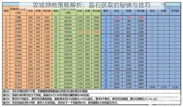 攻城掠地策略解析：晶石获取的秘诀与技巧