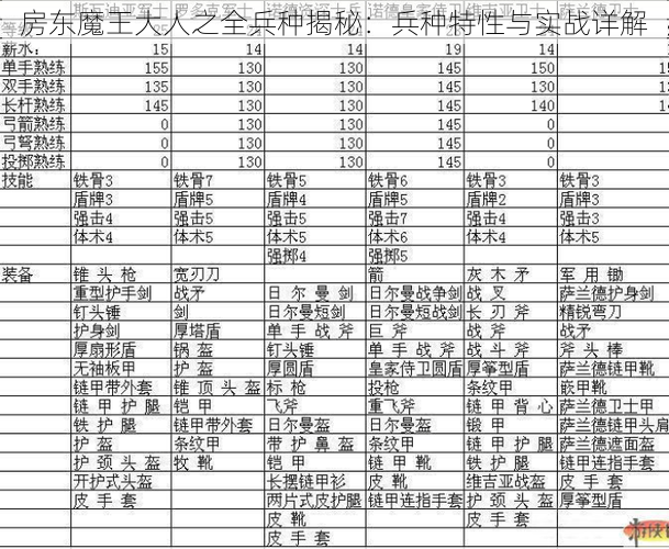 房东魔王大人之全兵种揭秘：兵种特性与实战详解