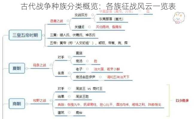 古代战争种族分类概览：各族征战风云一览表