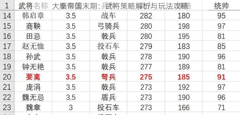 大秦帝国末期：武将策略解析与玩法攻略