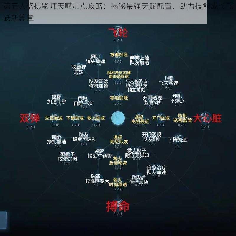 第五人格摄影师天赋加点攻略：揭秘最强天赋配置，助力技能成长飞跃新篇章