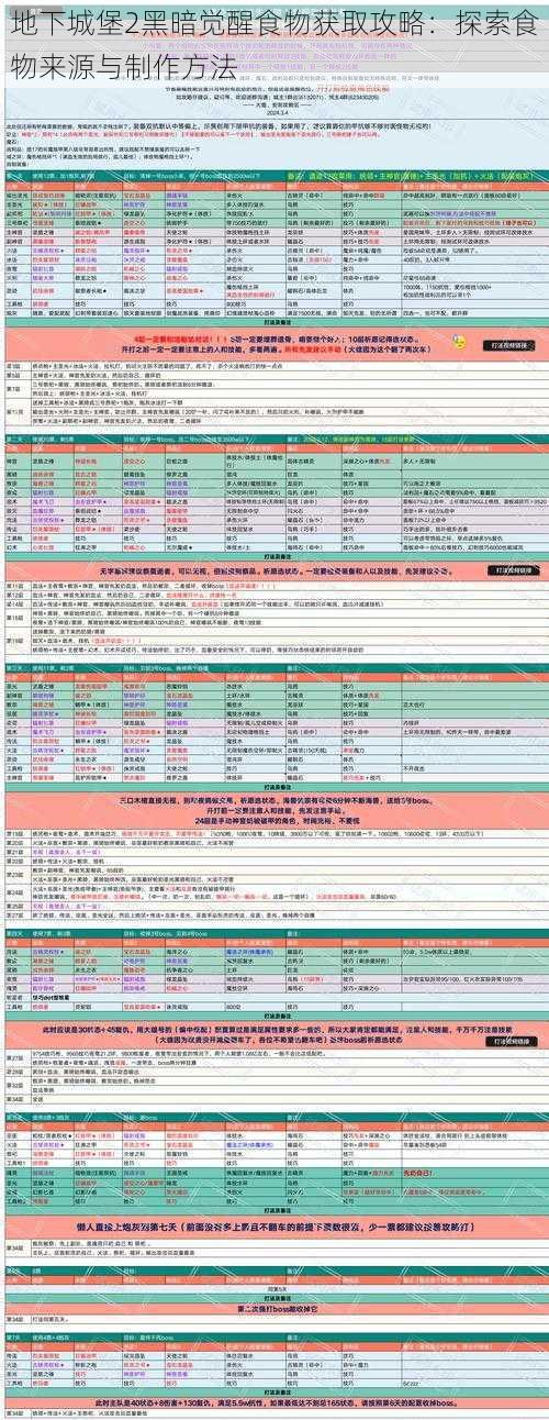 地下城堡2黑暗觉醒食物获取攻略：探索食物来源与制作方法