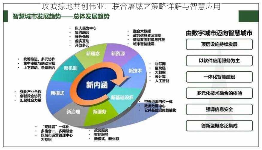 攻城掠地共创伟业：联合屠城之策略详解与智慧应用