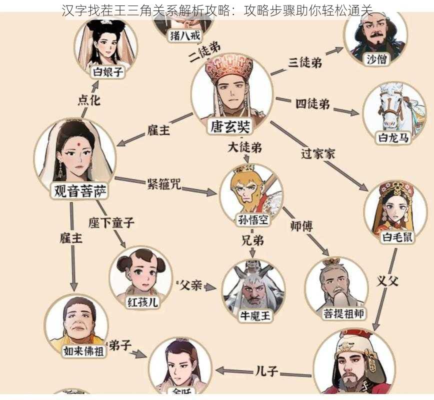 汉字找茬王三角关系解析攻略：攻略步骤助你轻松通关