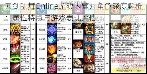 刀剑乱舞Online游戏内莺丸角色深度解析：属性特点与游戏表现评估