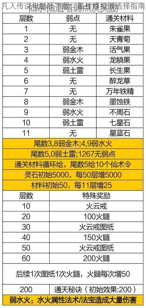 凡人传说电脑版下载：最佳模拟器选择指南