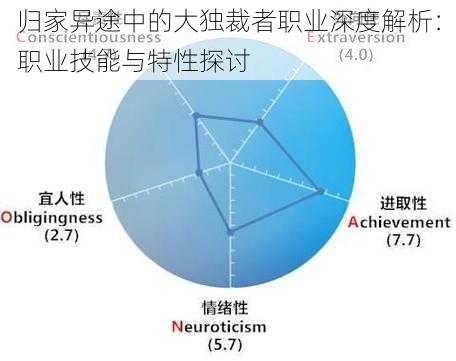 归家异途中的大独裁者职业深度解析：职业技能与特性探讨