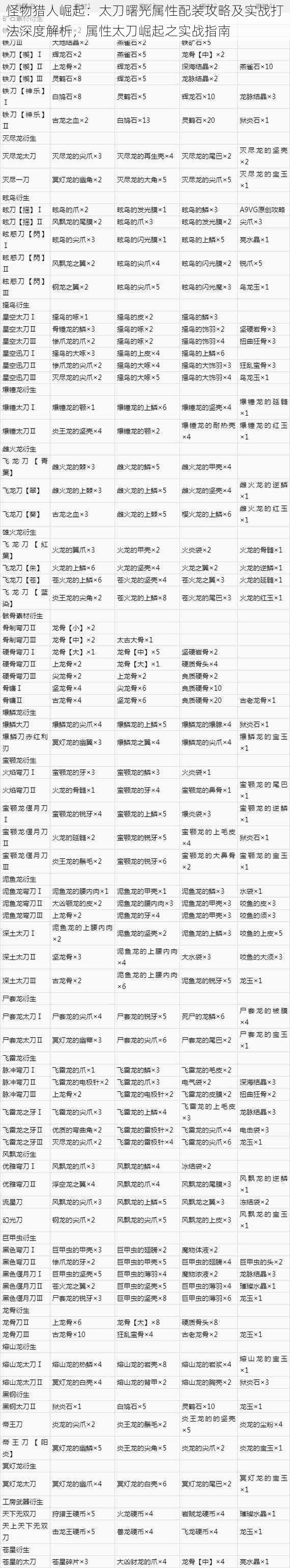 怪物猎人崛起：太刀曙光属性配装攻略及实战打法深度解析，属性太刀崛起之实战指南