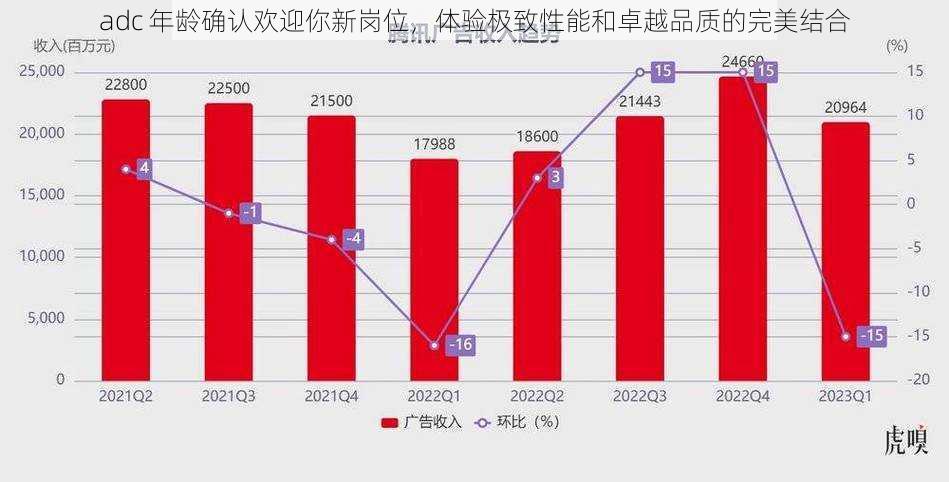 adc 年龄确认欢迎你新岗位，体验极致性能和卓越品质的完美结合