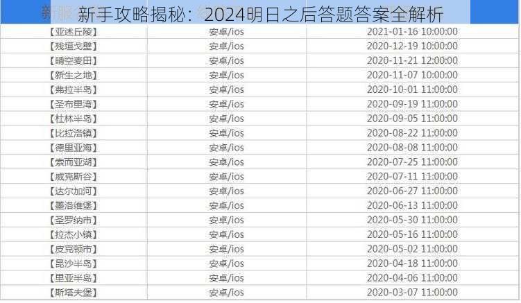 新手攻略揭秘：2024明日之后答题答案全解析