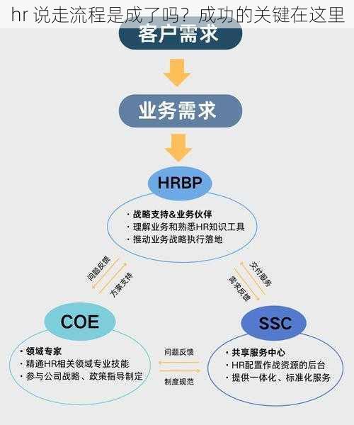 hr 说走流程是成了吗？成功的关键在这里