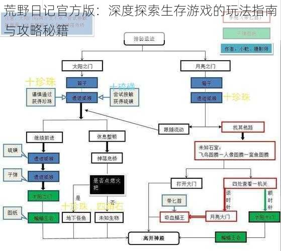 荒野日记官方版：深度探索生存游戏的玩法指南与攻略秘籍