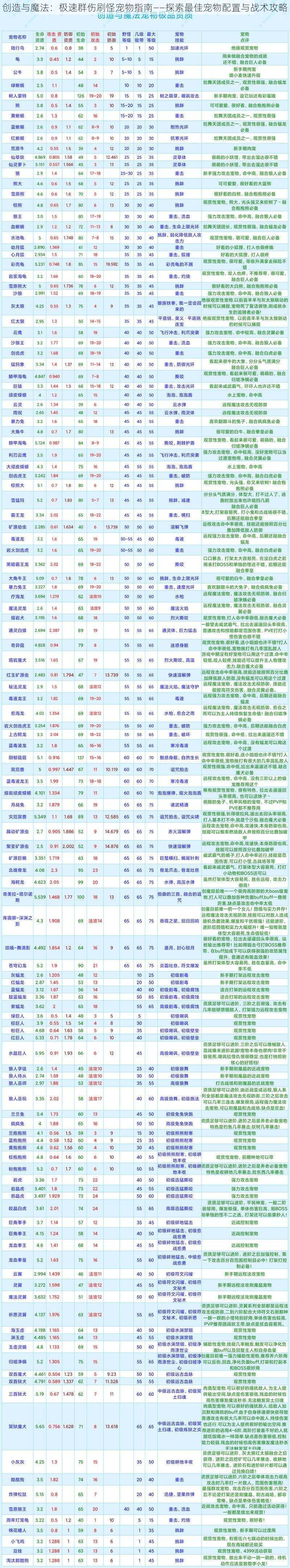 创造与魔法：极速群伤刷怪宠物指南——探索最佳宠物配置与战术攻略