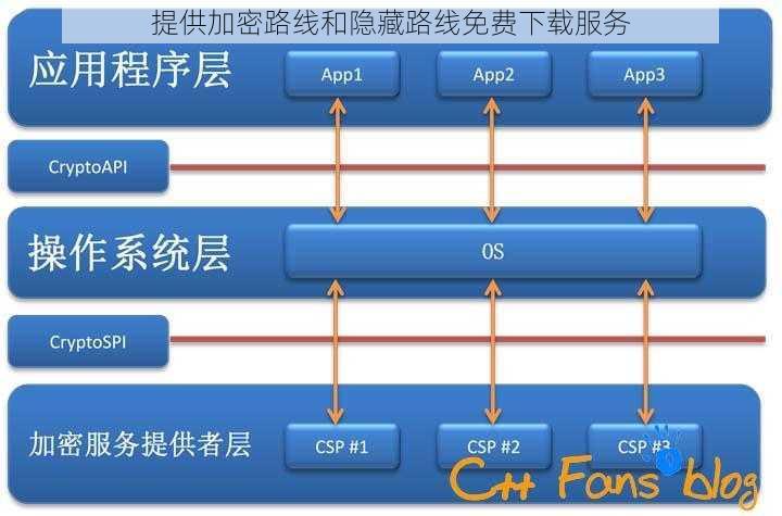 提供加密路线和隐藏路线免费下载服务