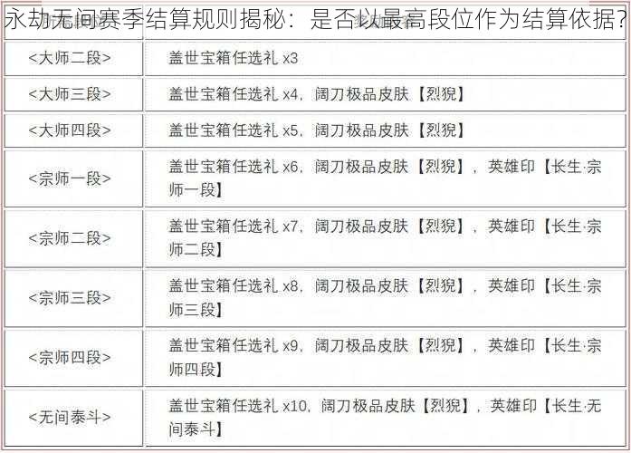 永劫无间赛季结算规则揭秘：是否以最高段位作为结算依据？