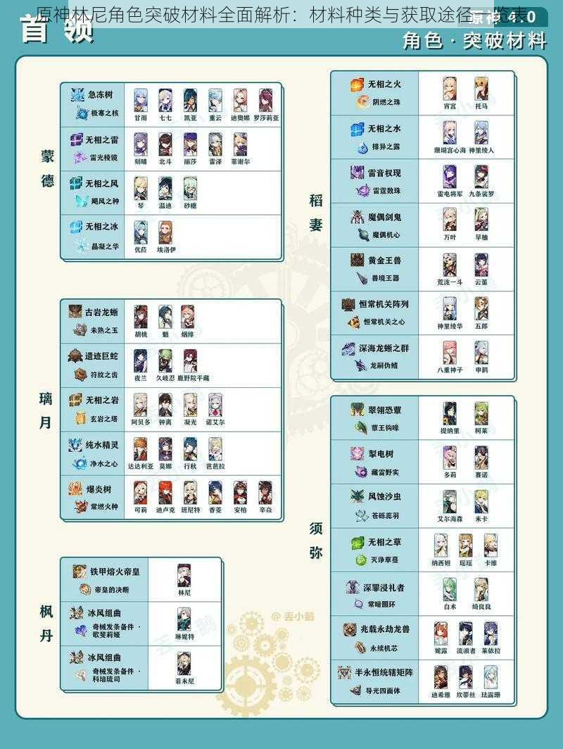 原神林尼角色突破材料全面解析：材料种类与获取途径一览表