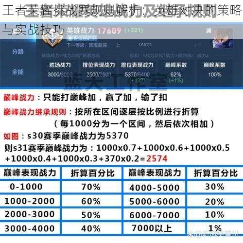 王者荣耀挑战赛规则解析：英雄对决的策略与实战技巧