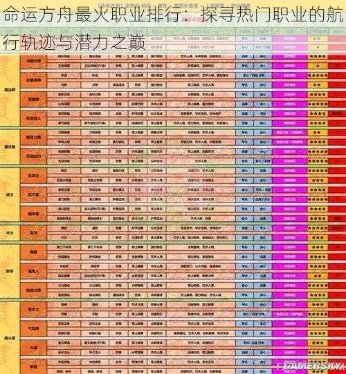 命运方舟最火职业排行：探寻热门职业的航行轨迹与潜力之巅