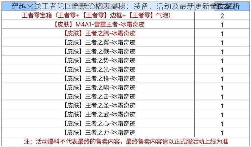 穿越火线王者轮回全新价格表揭秘：装备、活动及最新更新全面解析