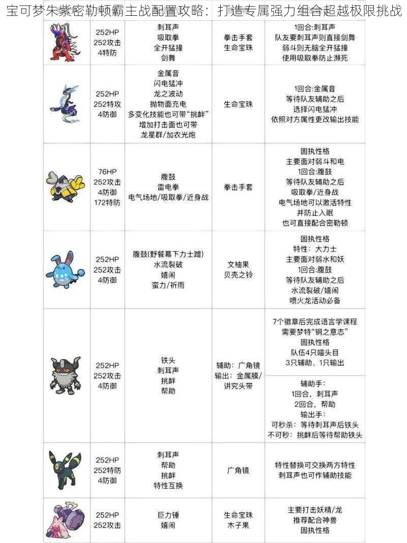 宝可梦朱紫密勒顿霸主战配置攻略：打造专属强力组合超越极限挑战