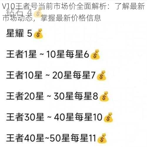 V10王者号当前市场价全面解析：了解最新市场动态，掌握最新价格信息