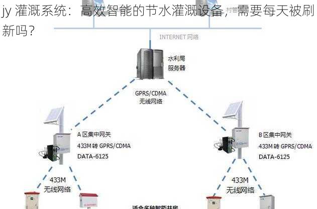 jy 灌溉系统：高效智能的节水灌溉设备，需要每天被刷新吗？