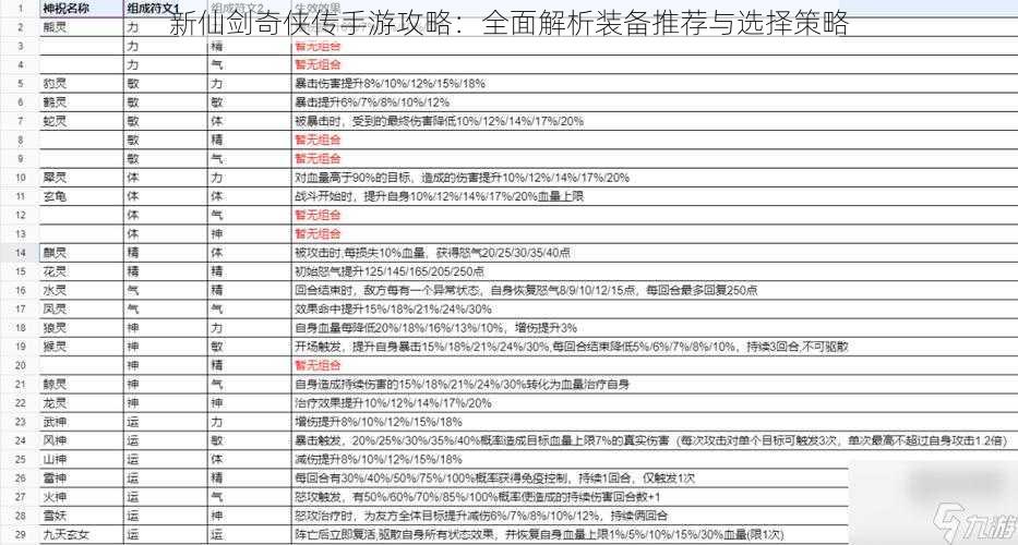 新仙剑奇侠传手游攻略：全面解析装备推荐与选择策略