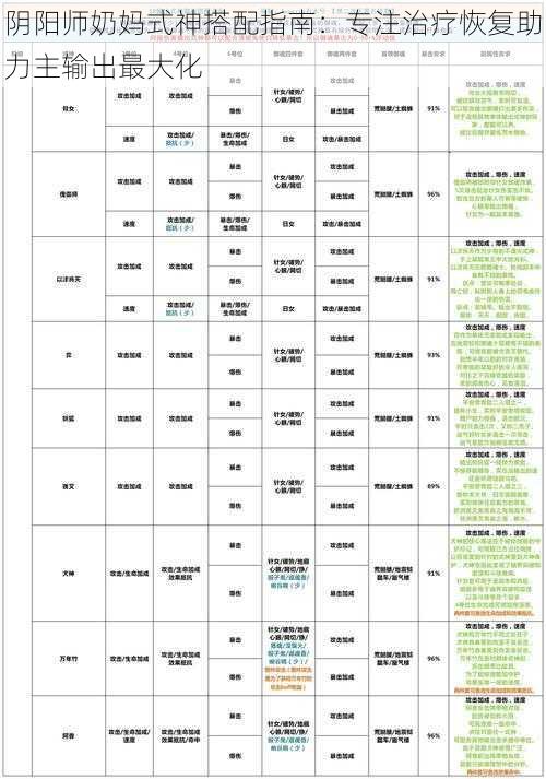 阴阳师奶妈式神搭配指南：专注治疗恢复助力主输出最大化