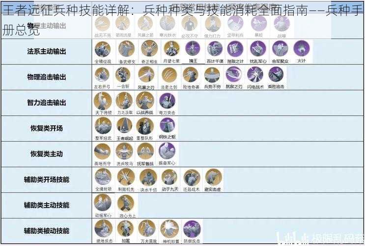 王者远征兵种技能详解：兵种种类与技能消耗全面指南——兵种手册总览