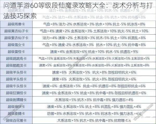 问道手游60等级段仙魔录攻略大全：战术分析与打法技巧探索