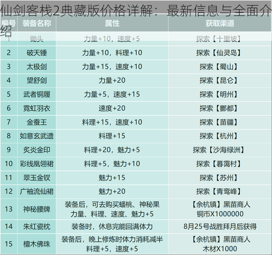 仙剑客栈2典藏版价格详解：最新信息与全面介绍