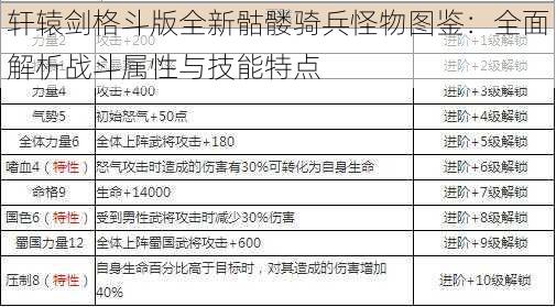 轩辕剑格斗版全新骷髅骑兵怪物图鉴：全面解析战斗属性与技能特点