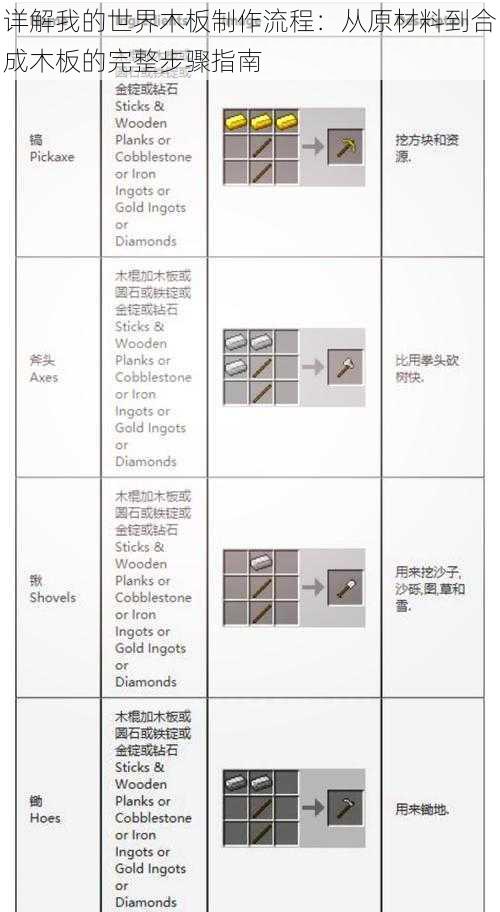 详解我的世界木板制作流程：从原材料到合成木板的完整步骤指南