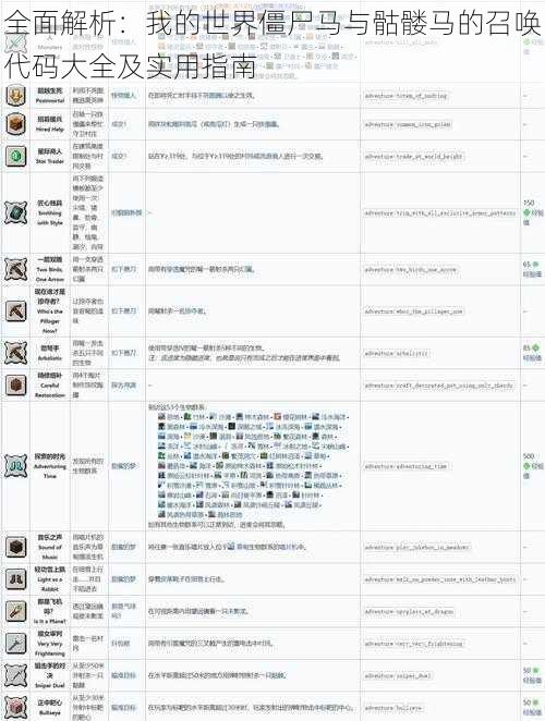 全面解析：我的世界僵尸马与骷髅马的召唤代码大全及实用指南