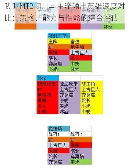 我叫MT2闭月与主流输出英雄深度对比：策略、能力与性能的综合评估