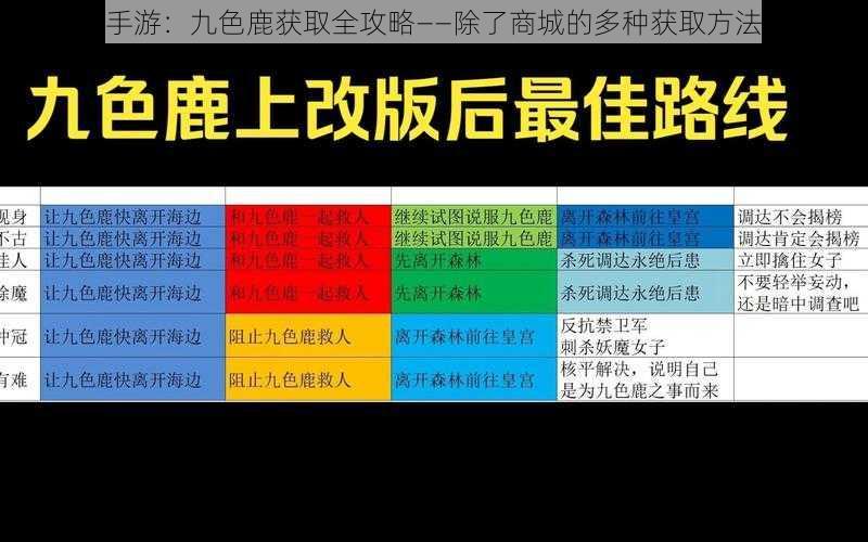 寻仙手游：九色鹿获取全攻略——除了商城的多种获取方法解析