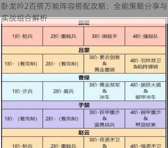 卧龙吟2百搭万能阵容搭配攻略：全能策略分享与实战组合解析