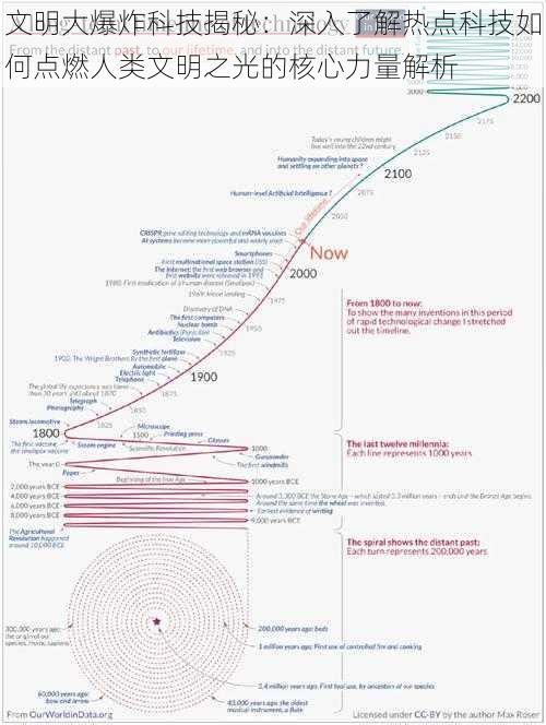 文明大爆炸科技揭秘：深入了解热点科技如何点燃人类文明之光的核心力量解析
