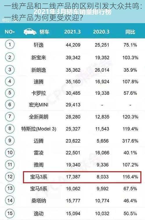 一线产品和二线产品的区别引发大众共鸣：一线产品为何更受欢迎？