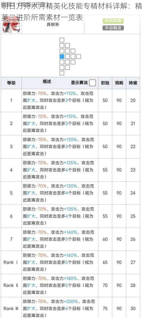 明日方舟水月精英化技能专精材料详解：精英二进阶所需素材一览表