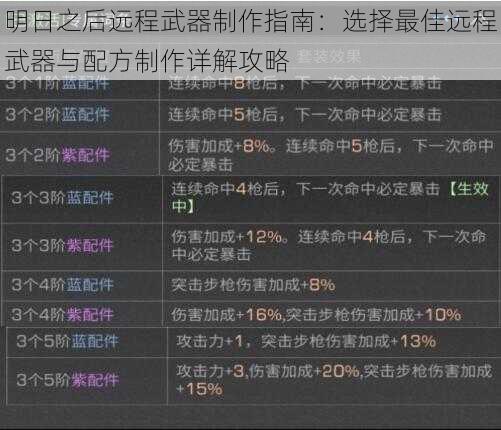 明日之后远程武器制作指南：选择最佳远程武器与配方制作详解攻略