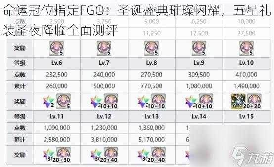 命运冠位指定FGO：圣诞盛典璀璨闪耀，五星礼装圣夜降临全面测评