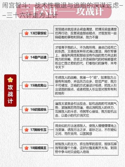 闹宫智斗：战术性撤退与逃跑的深谋远虑——三十六计走为上计