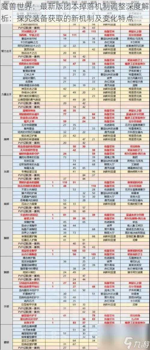 魔兽世界：最新版团本掉落机制调整深度解析：探究装备获取的新机制及变化特点