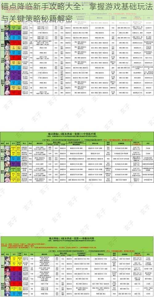 锚点降临新手攻略大全：掌握游戏基础玩法与关键策略秘籍解密
