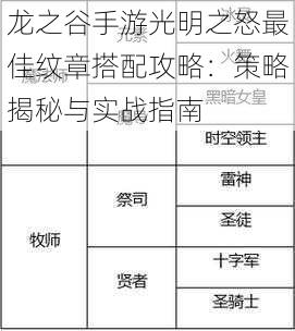 龙之谷手游光明之怒最佳纹章搭配攻略：策略揭秘与实战指南