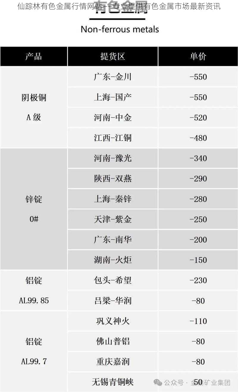 仙踪林有色金属行情网站——专业提供有色金属市场最新资讯