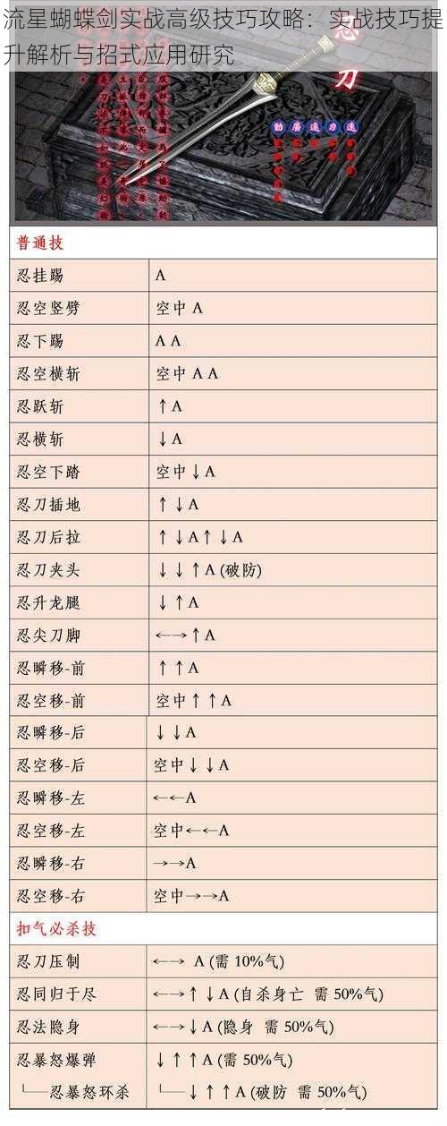 流星蝴蝶剑实战高级技巧攻略：实战技巧提升解析与招式应用研究